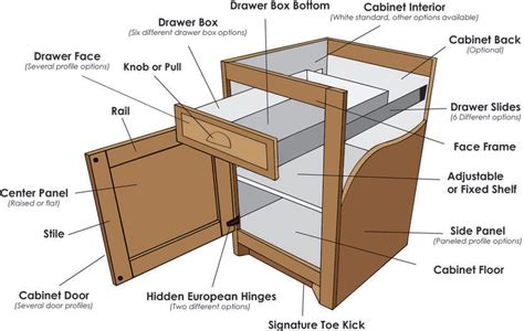 Furniture Components, Frames, & Bases 